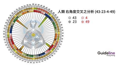 右角度交叉之四方之路|人類圖祝你生日快樂 : 輪迴交叉群聚工作坊 : 四方之路